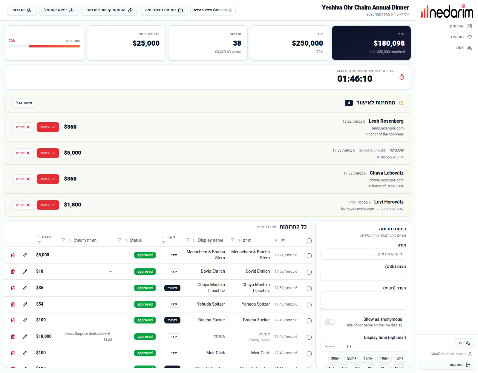 The event dashboard in Hebrew, laid out right-to-left