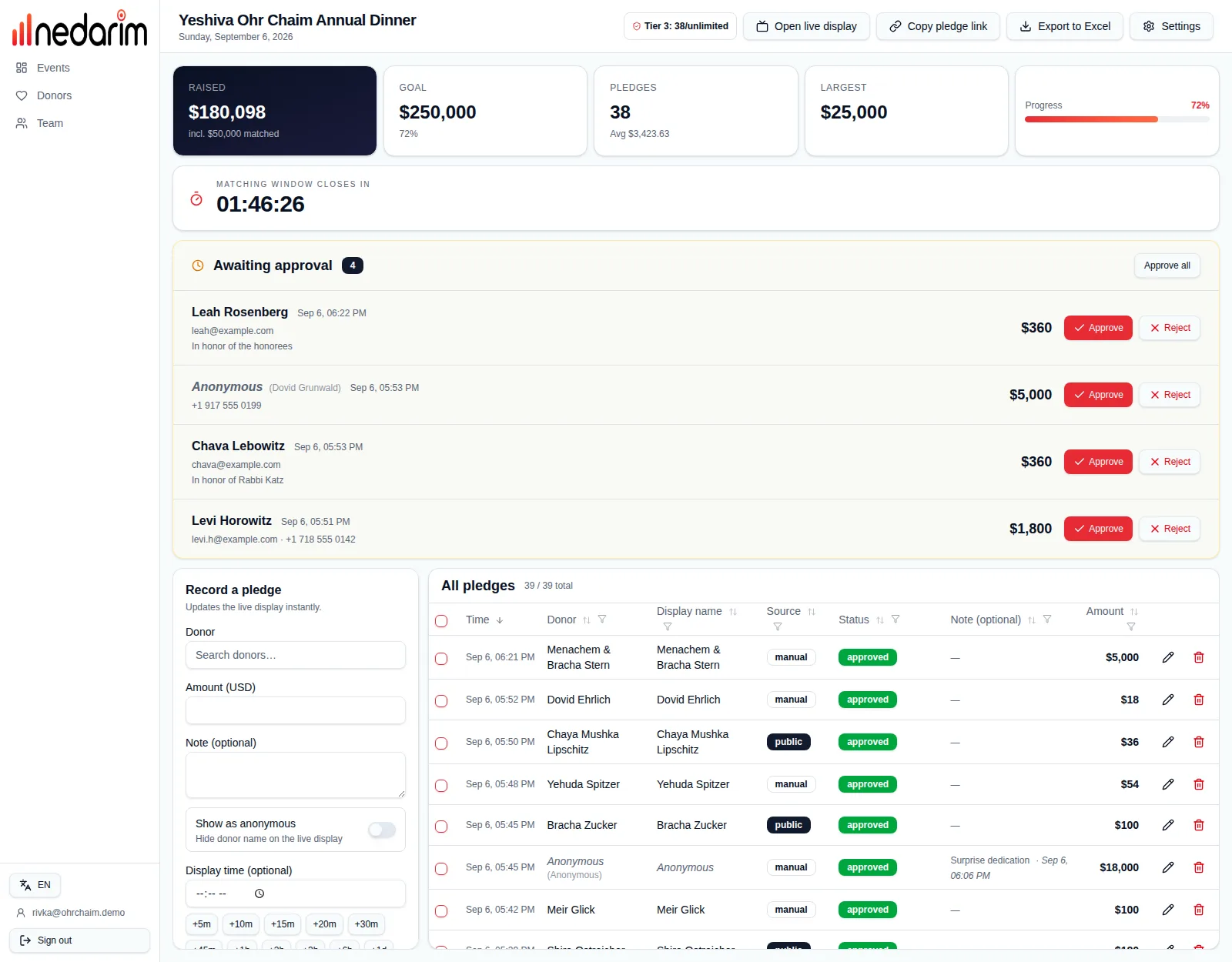 The organizer's event dashboard with stats, countdown, approval queue, pledge entry form and the pledge table