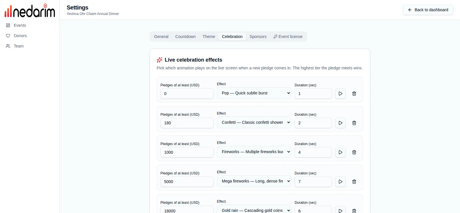 Celebration settings: amount tiers, each with an effect, a duration and a preview button
